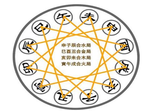 怕三合|八字秘诀：地支三合，半三合的具体看法！